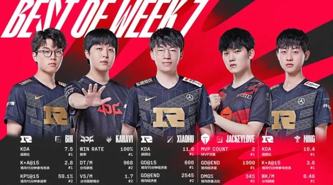 配合和对细 配合和对细