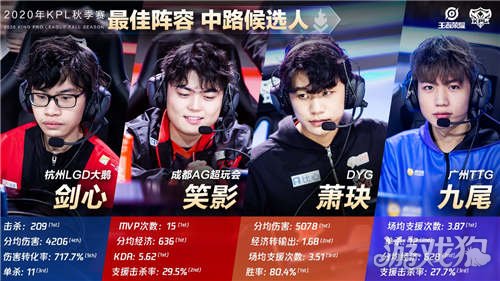 弱点并快速 弱点并快速