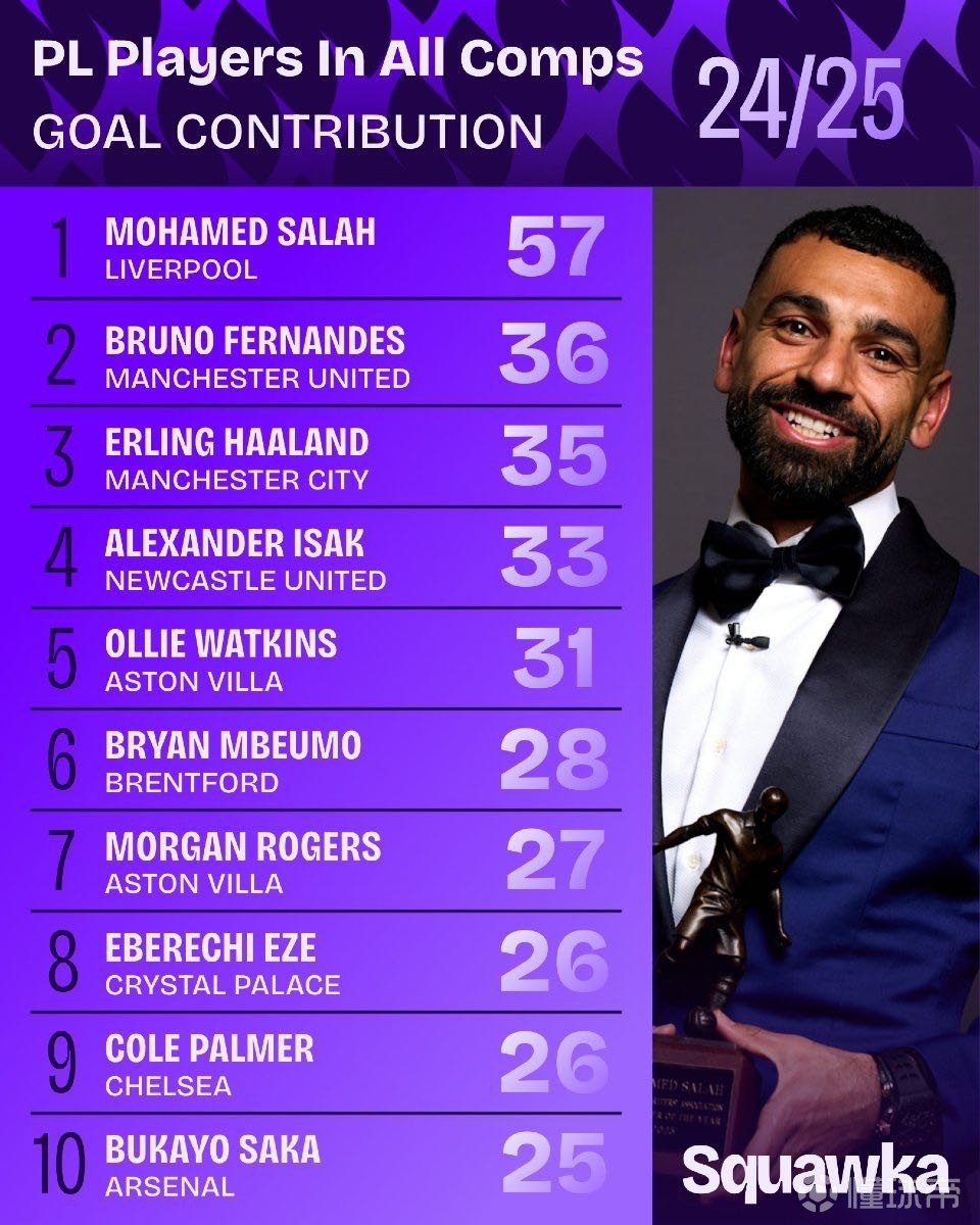 冲刺阶段 冲刺阶段