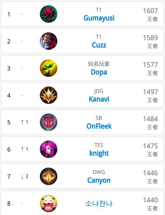 团队的沟通 团队的沟通